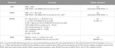 A real-world pharmacovigilance analysis of eslicarbazepine acetate using the FDA adverse events reporting system (FAERS) database from 2013 (Q4) to 2024 (Q1)